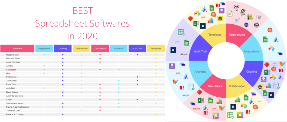 Best Spreadsheet Software 1 Pick For 2020